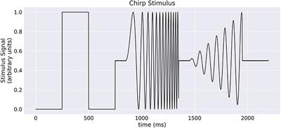 Convis: A Toolbox to Fit and Simulate Filter-Based Models of Early Visual Processing